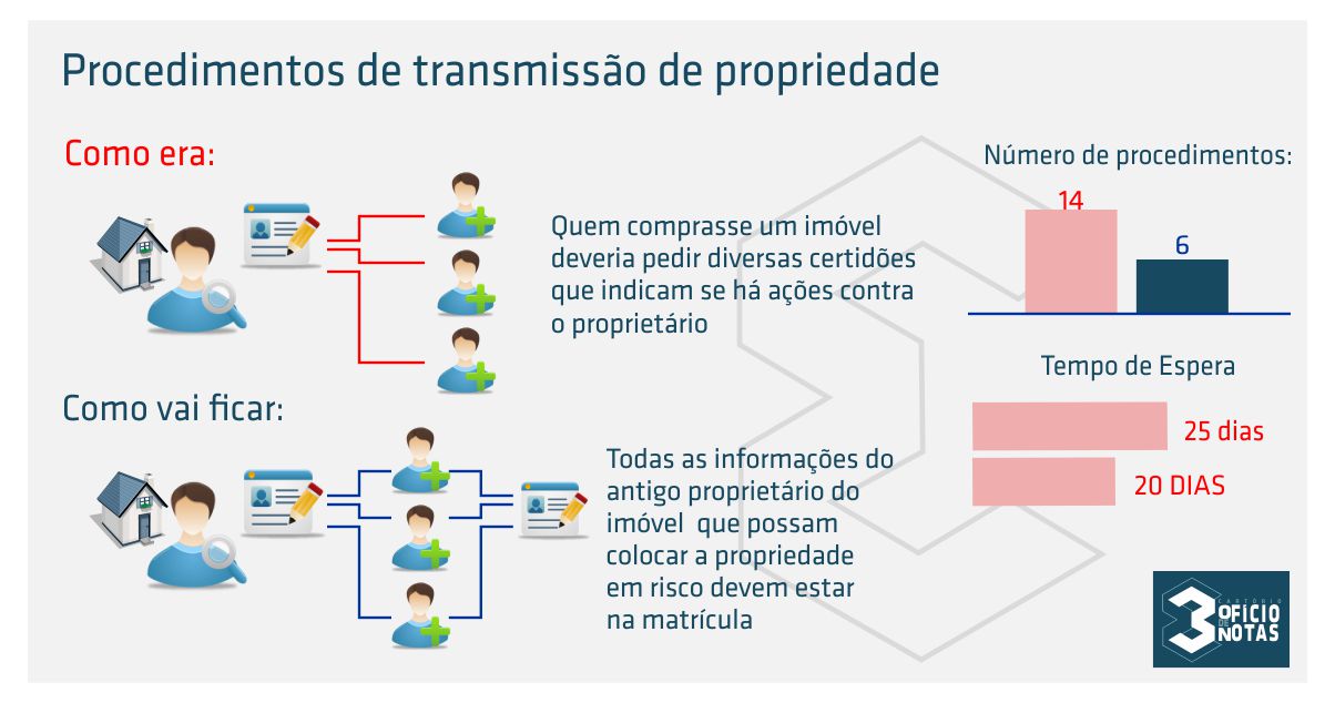 INFO GRAFICO TRANSMISSÃO